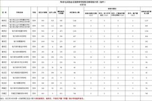 一年斩获五冠！曼城晒视频回顾2023年征程